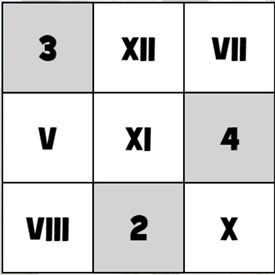 jeu de chiffres romains
