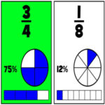 COMPARER DES FRACTIONS en ligne