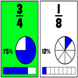 jeu pour comparer des fractions en ligne