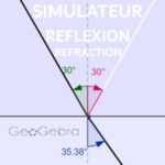 Simulateur de REFLEXION et de REFRACTION