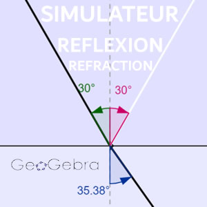 Simulateur de REFLEXION et de REFRACTION
