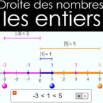 COMPARAISON des NOMBRES ENTIERS: Droite des Nombres