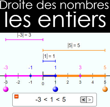 comparaison des nombres entiers en ligne