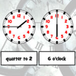 Horloge Analogique vs. Horloge Numérique