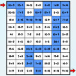 LABYRINTHE d’ADDITION et de SOUSTRACTION