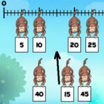 SINGE des TABLES DE MULTIPLICATION sur la Ligne des Nombres