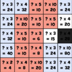 COLORIAGE MAGIQUE de MULTIPLICATION: Résolution de Multiplications Incomplètes