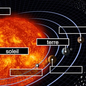 planètes du système solaire