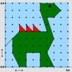 Dessin sur le PLAN CARTÉSIEN
