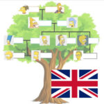 ARBRE GÉNÉALOGIQUE en Anglais (des Simpson)
