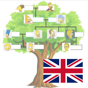 jeu arbre genealogique des Simpsons