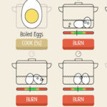 Attention Alternée: Cuisson des œufs