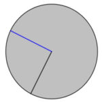 Estimation des angles dans Geogebra