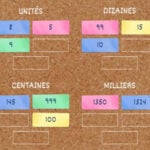 Numération: Nombres à 4 CHIFFRES (Valeur de Position)