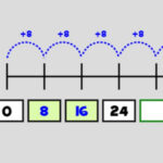 Multiplication sur la Droite Graduée