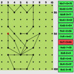 Multiplications et Coordonnées