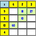 Tables de Multiplication à Compléter