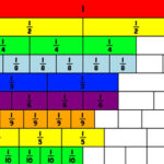 Mur de Fractions