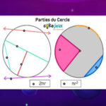 Parties du Cercle