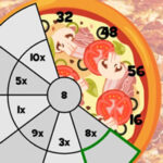 MULTIPLICATION de PIZZAS: Réviser les Tables 1-10