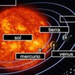 Planètes en Espagnol