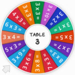 Roue du Hasard: TABLE de 3