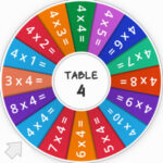 Roue du Hasard: TABLE de 4