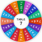 Roue du Hasard: TABLE de 7