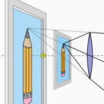 Simulateur d’Optique: Lentilles et Miroirs
