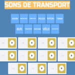 Deviner les SONS DE TRANSPORT