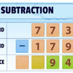 SOUSTRACTION INTERACTIVE à 3 CHIFFRES: sans / avec Retenue