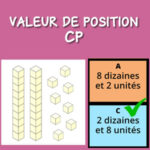 Valeur de Position: Unités et Dizaines